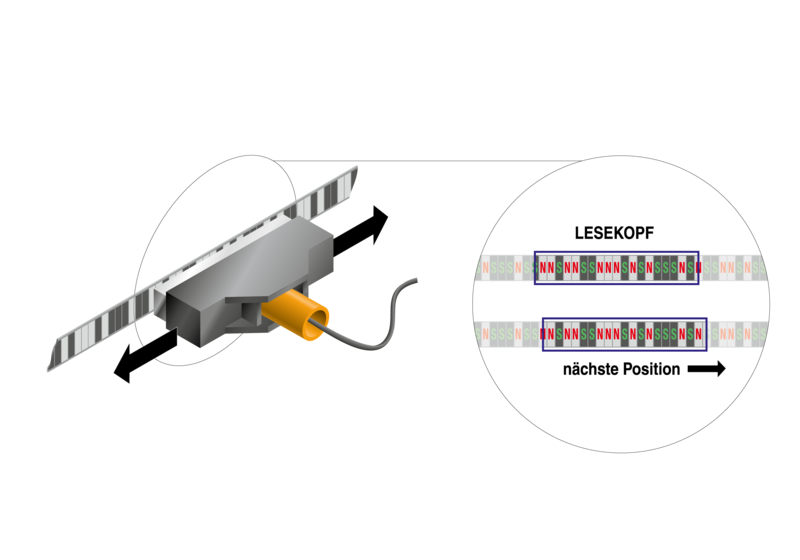 法勒vPOS – APOS MEGNETIC磁条定位系统
